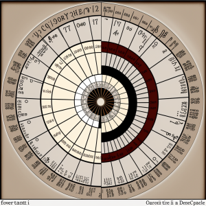 formula fibonacci marques de sade 