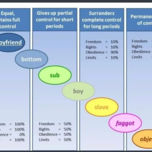 Xtudr - Muysumisa: Submissive man looking for Dominant man