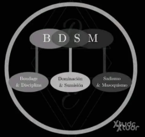 Xtudr - Master59: Hombre dominante, busco sumisos esclavos, en Medellín o Bogotá, de no aplicar a la obediencia absoluta y entrega  total no...