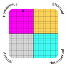 Xtudr - DERO: I'm a sexual and dome...